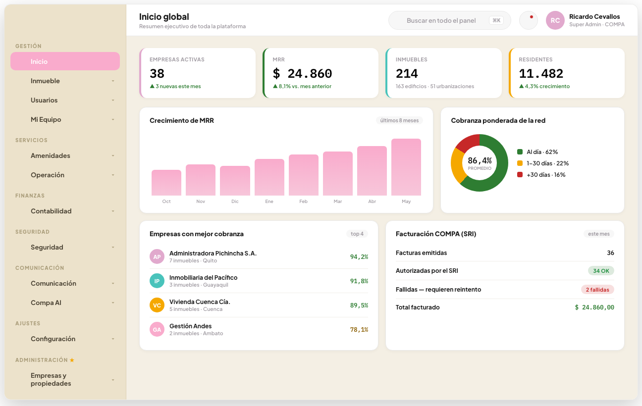 Panel de administración MiCompa